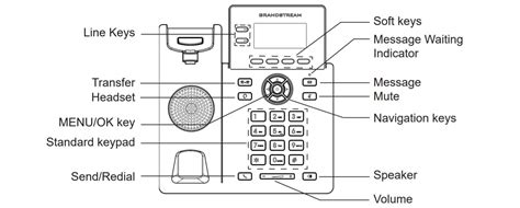 تلفن تحت شبکه گرنداستریم مدل GRP2602P | Grandstream IP Phone GRP2602P ...