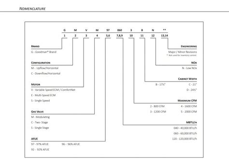 Carrier Air Handler Model Number Nomenclature