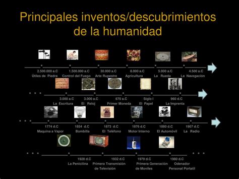 PPT Principales Inventos Descubrimientos De La Humanidad PowerPoint