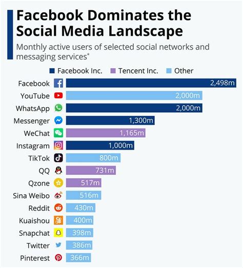 types  software platforms examples