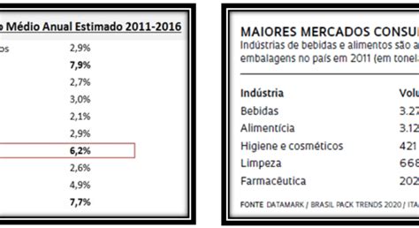 Panorama Do Setor De Embalagens Sebrae Respostas