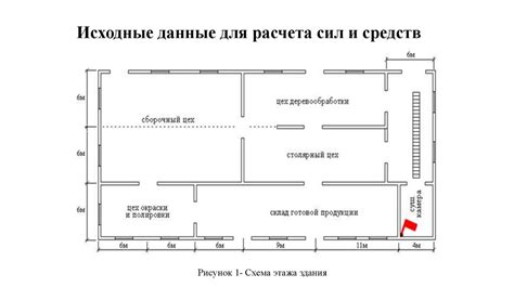 Расчет сил и средств для тушения пожара на объекте здание ...