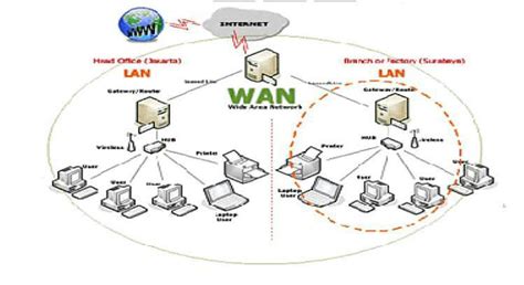 Fungsi Wide Area Network Wan Diandhika Jaringan Wan