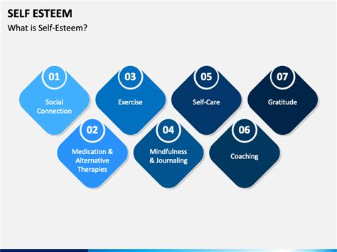 Self Esteem PowerPoint and Google Slides Template - PPT Slides 