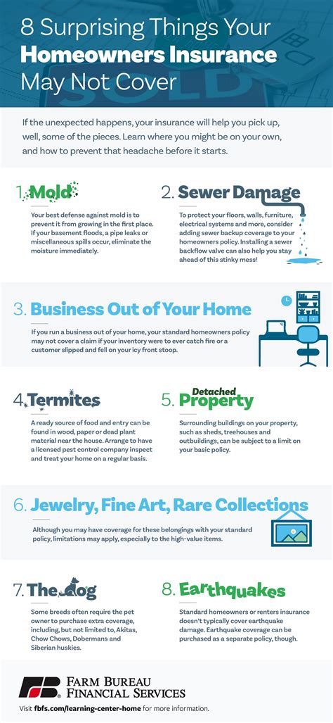 Infographic: 8 Surprising Things Your Homeowners Insurance May Not Cover | Farm Bureau Financial