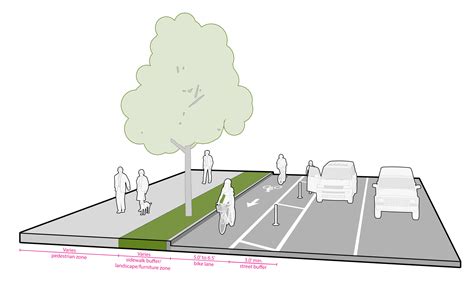 Protected Bike Lanes :: Seattle Streets Illustrated