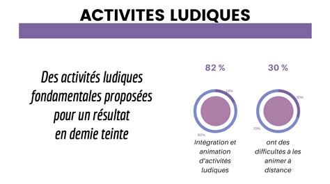 Baromètre 2024 De La Formation à Distance Découvrez Les Tendances Avec Le Rapport De La