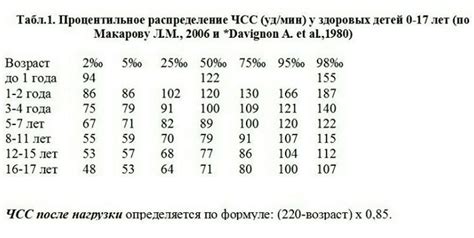 какой пульс у детей 12 лет норма таблица