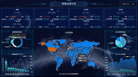 奥威bi跨境电商数据分析方案：洞察多国市场，打造国际级品牌！itpub博客