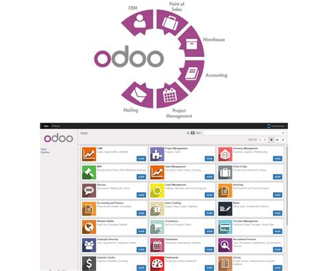 Odoo Erp Softiq Technologies Ltd Hot Sex Picture