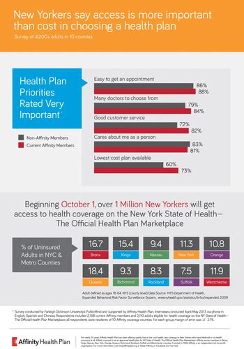 Affinity Health Plan To Enter Ny State Health Plan Marketplace With Extensive Provider And