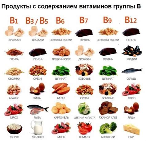 Витамин б в ампулах для волос – Польза даже для организма: применение ...