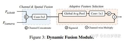 激光与相机融合多模态模型 Bevfusion 知乎