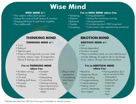 Dbt Mindfulness Wise Mind Worksheet Happiertherapy Worksheets Library