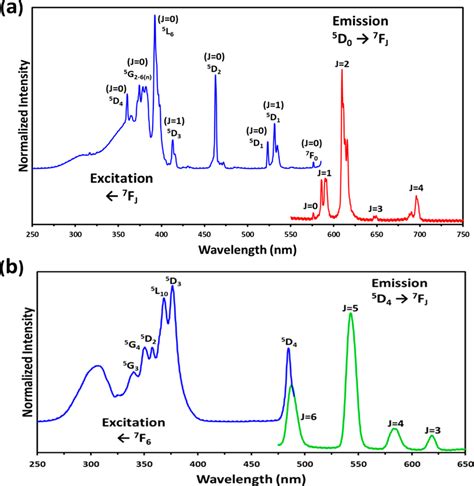 A Room Temperature Solid State Electronic Spectra For Eutbrta Ex