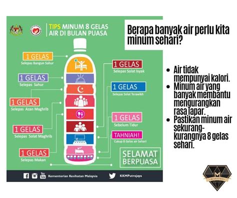 Tips Minum 8 Gelas Air Kosong Di Bulan Puasa