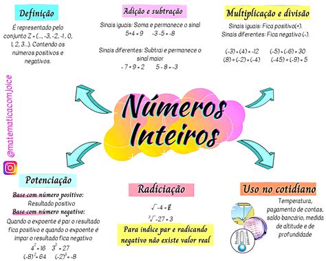 Números Relativos Inteiros E Fracionários Operações E Propriedades