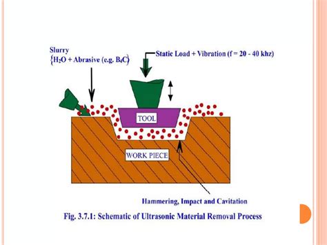 Ultrasonic machining process (USM) | PPT