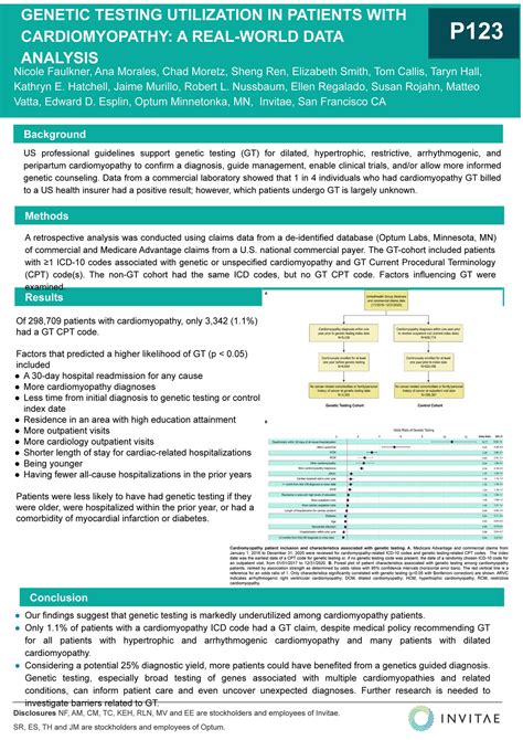 Invitae 2022 CSANZ Genetic Testing Utilization In Patients With