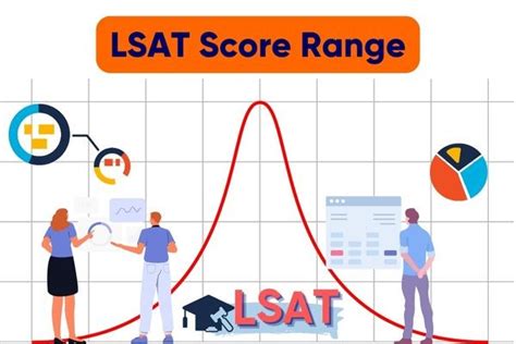 LSAT Score Range: Here's What You Need to Get in! | Law School Experts®