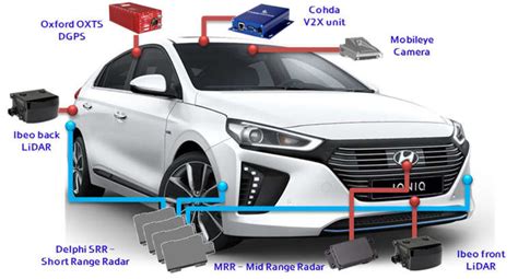 Hmetc Vehicle Sensor Setup Sensor Data Fusion Perception This