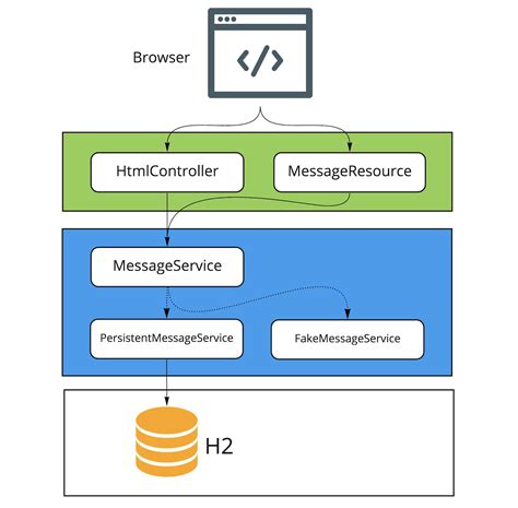 The Tut Spring Webflux Kotlin Rsocket From Spring Guides Git Product