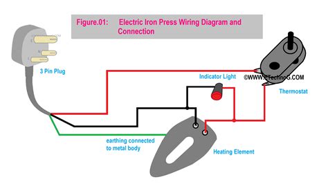 Simple Electric Iron Diagram Wiring Invention Curling