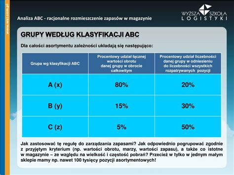 Ppt Analiza Abc Racjonalne Rozmieszczenie Zapas W W Magazynie