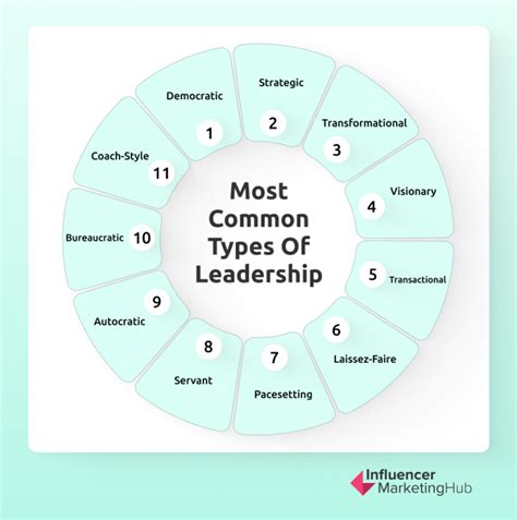 11 Most Common Types of Leadership: Which Type of Leader Are You?