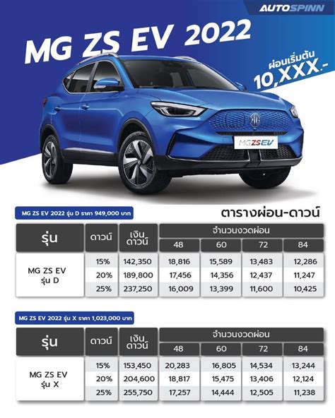 ตารางผ่อน Mg Zs Ev 2022 ราคารถยนต์และตารางผ่อน