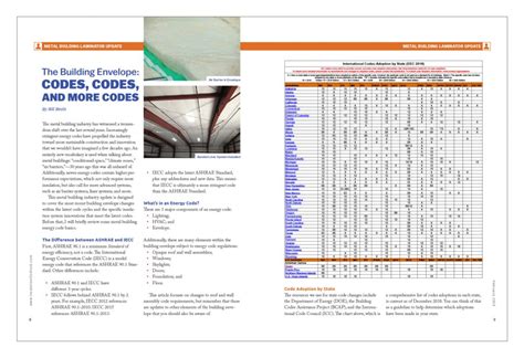 The Building Envelope Codes Codes And More Codes Insulation Outlook Magazine