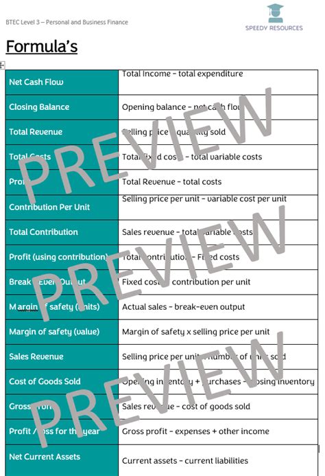BTEC Business Level 3, Unit 3 Personal and Business Finance Formulas ... 