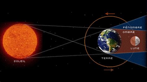 Éclipse totale de Lune à observer Radio Canada