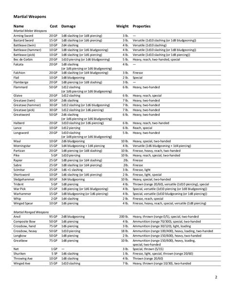 Dnd 5e Weapons Table