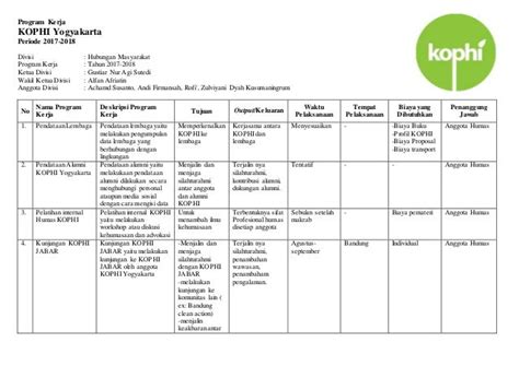 Contoh Tabel Program Kerja Sekolah Dasar