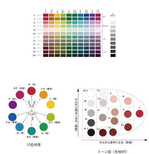 Hueandtoneシステム130と10色相環とトーン図 デザイン 色相 環 カラー