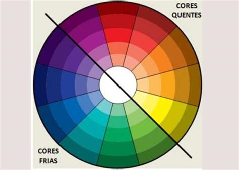 Quais são as CORES FRIAS: tabela e significados