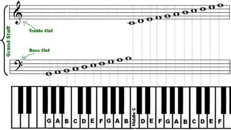 Piano Notes Chart Printable