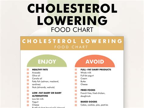 Cholesterol Lowering Foods Chart