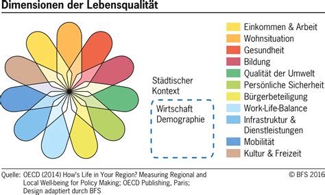 Lebensqualit T Verbessern Damit Sie Gesund Bleiben