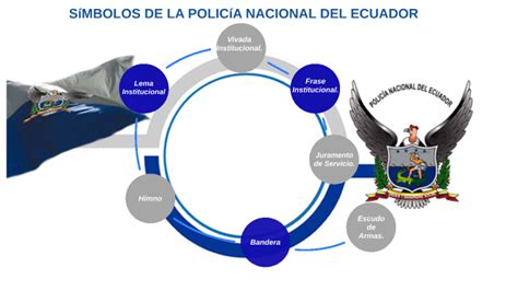 S Mbolos De La Polic A Nacional By Daniel Valencia On Prezi Next