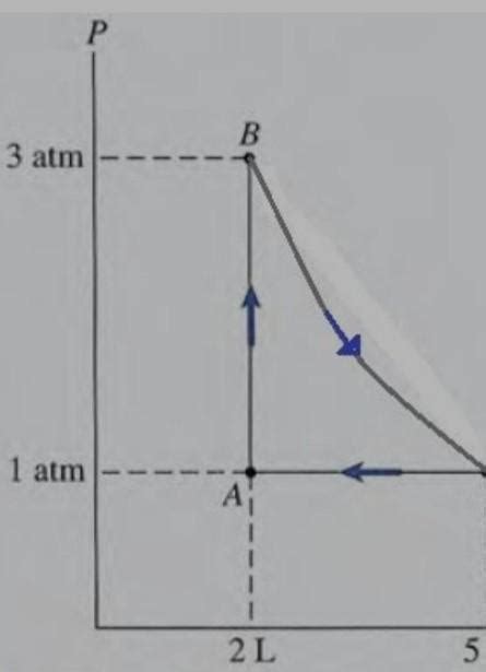 Una M Quina T Rmica Contiene Un Gas Diat Mico Ideal Confinado En Un