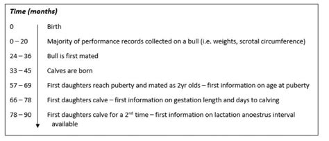 Weekly genetics review: Addressing cow reproduction through genetics ...