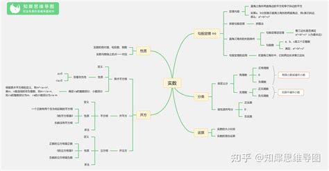 初中数学思维导图 全套 22张必考知识整理 知乎