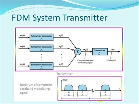 Multiplexing Fdm And Tdm