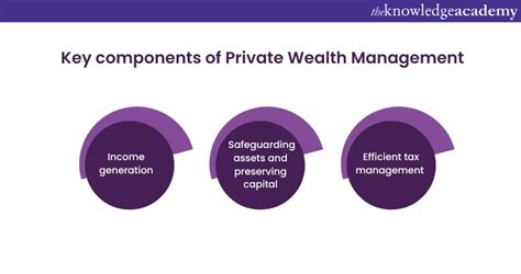 Private Wealth Management Introduction Types And Services