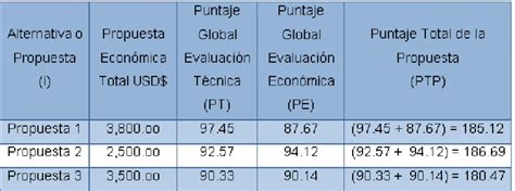 Conclusiones Parciales Del Cap Tulo Marco Te Rico