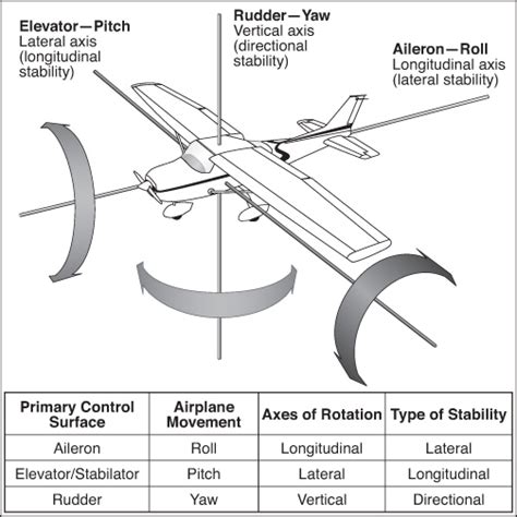 Load Factor Stall Speed Chart Keski