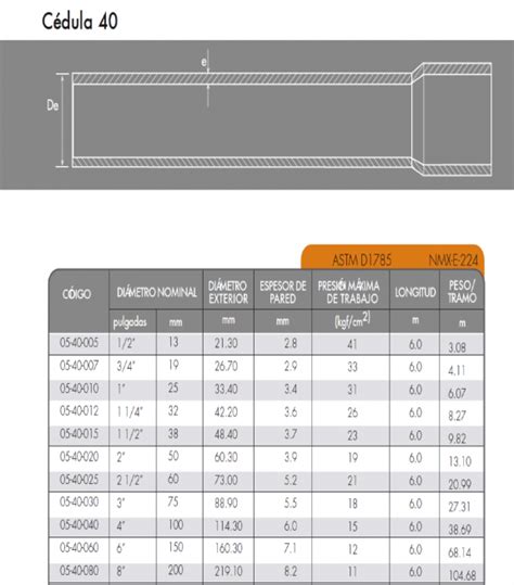 Tuber A Pvc Pegable C Dula Grupo Los Hidros Cd