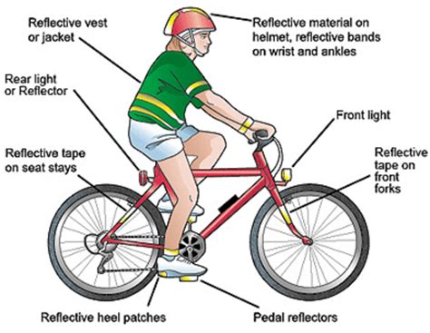 Bicycle Commuting | wellnessrounds